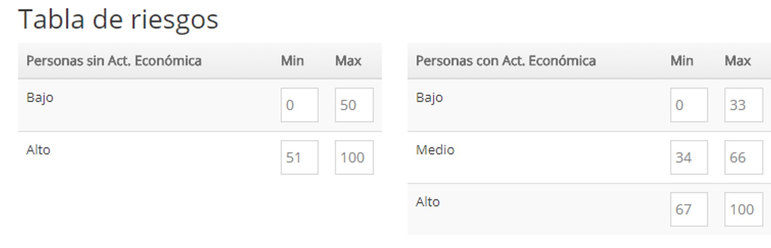Interfaz de usuario gráfica, Aplicación El contenido generado por IA puede ser incorrecto.