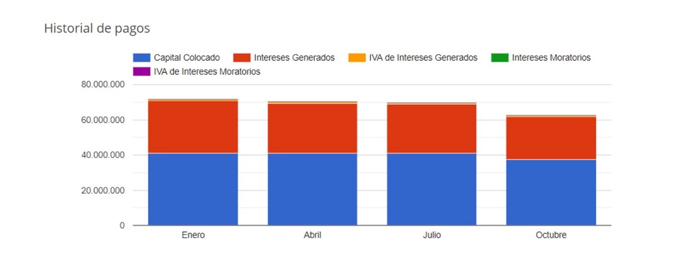 Gráfico, Gráfico de barras El contenido generado por IA puede ser incorrecto.